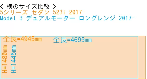 #5シリーズ セダン 523i 2017- + Model 3 デュアルモーター ロングレンジ 2017-